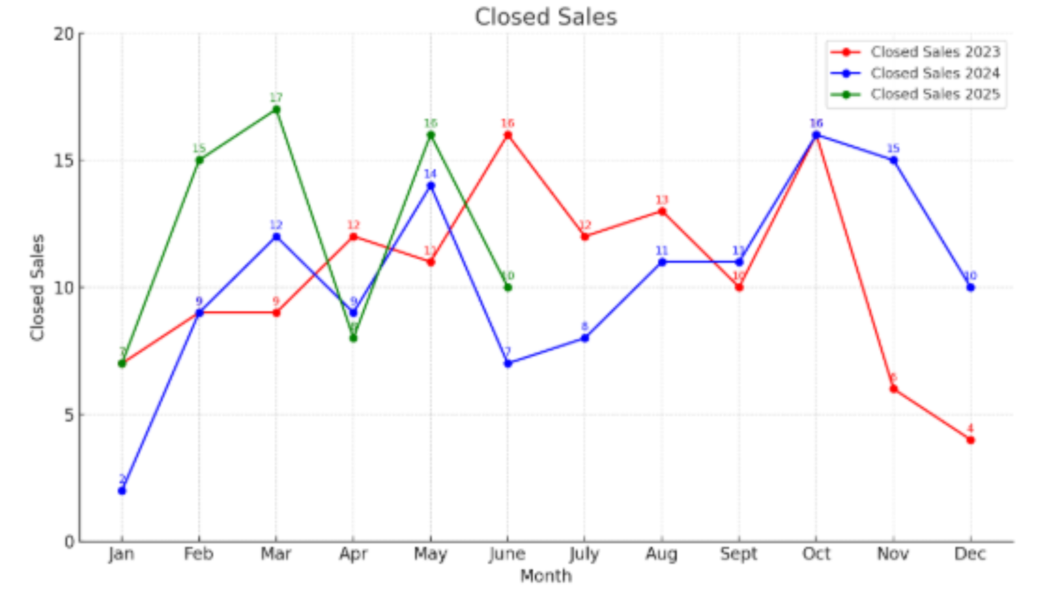 Spokane Duplex Closed Sales See Sharp Decline for June 2025